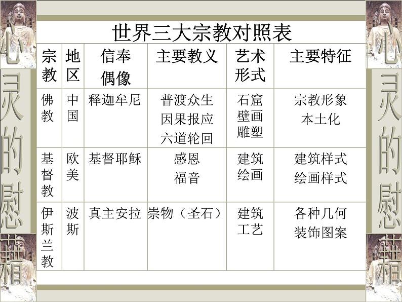 湘美版美术 鉴赏 2.3心灵的慰藉 课件第1页