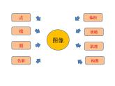 湘美版美术 鉴赏 1.2图像与眼睛 课件