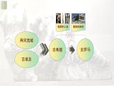 名師精創(chuàng) 《理想與典范——古希臘與古羅馬美術》課件