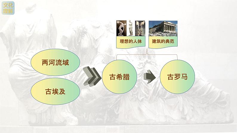 名师精创 《理想与典范——古希腊与古罗马美术》课件03