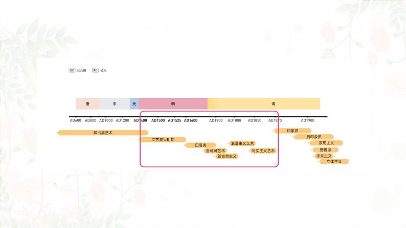 第二单元 主题三 现实与理想—西方古典绘画 PPT课件+教案+课后练习+学习任务单03