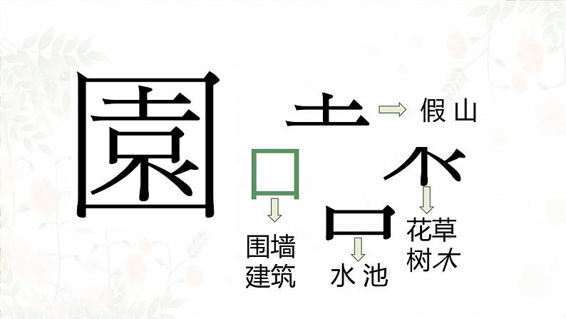 第四单元 主题二 人作与天开——中国古典园林艺术 PPT课件+教案+课后练习+学习任务单05