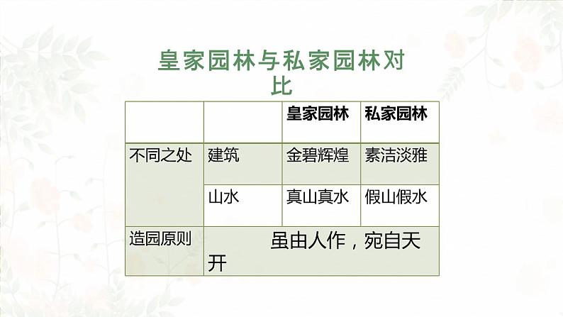 第四单元 主题二 人作与天开——中国古典园林艺术 PPT课件+教案+课后练习+学习任务单06