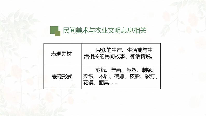 第五单元 主题一 文化与习俗——从“泥土”中诞生的美 PPT课件+教案+课后练习+学习任务单08