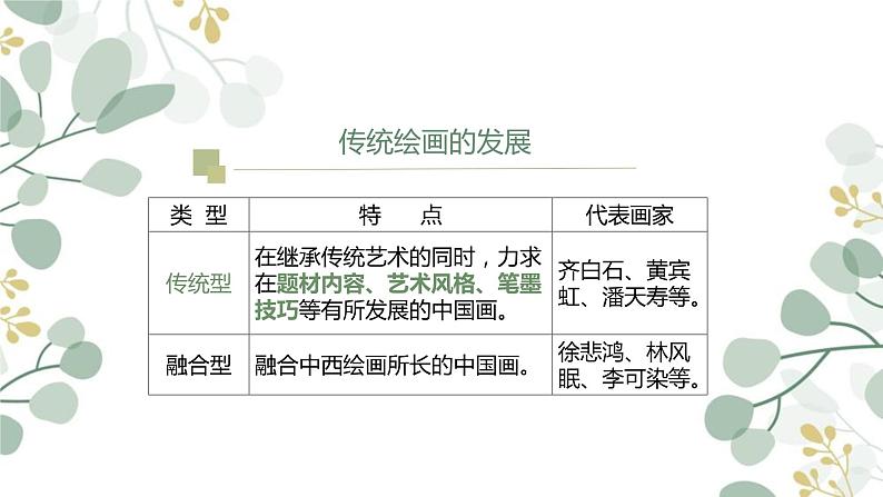 第六单元 主题一 交流与传承——东西文化碰撞中的艺术嬗变 PPT课件+教案+学习任务单07