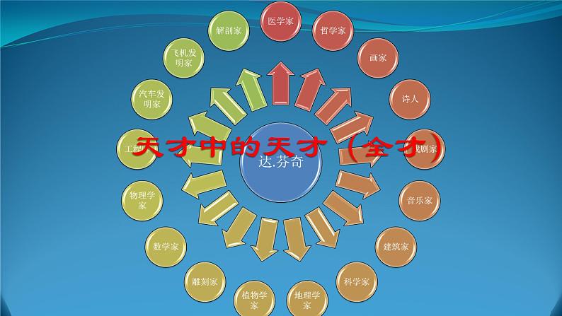 高一必修 第一单元 美术鉴赏 课件05