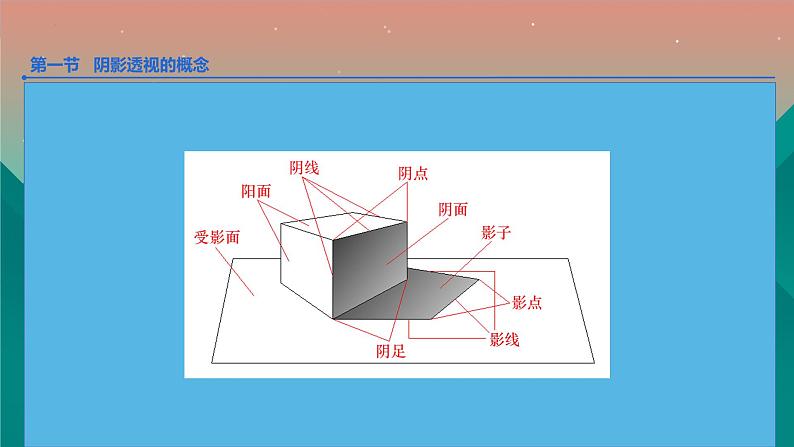 艺考美术之透视学基础（六）课件第4页