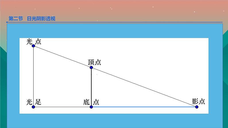 艺考美术之透视学基础（六）课件第8页