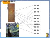 湘美版高中美术鉴赏 3.1.1 追寻美术家的视线 课件PPT