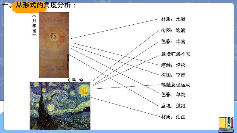 湘美版高中美术鉴赏 3.1.1 追寻美术家的视线 课件PPT05