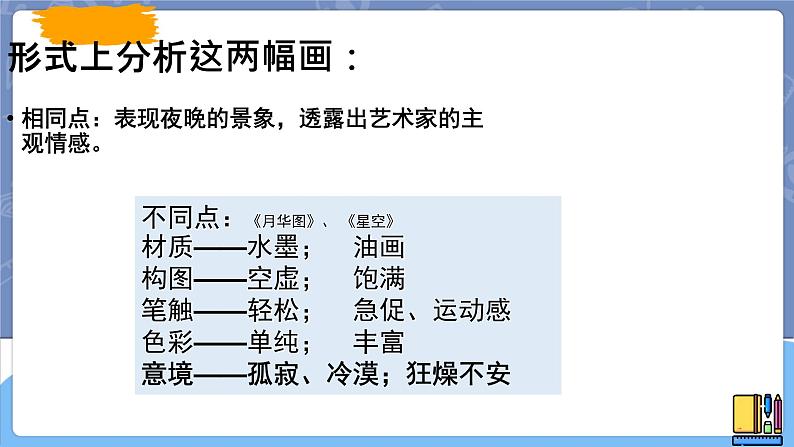 湘美版高中美术鉴赏 3.1.1 追寻美术家的视线 课件PPT06