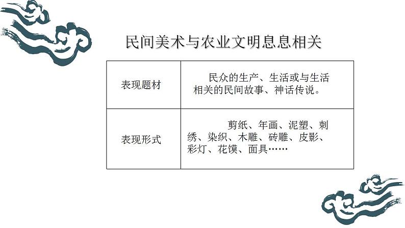 上传版 主题一 文化与习俗——从“泥土”中诞生的美第8页