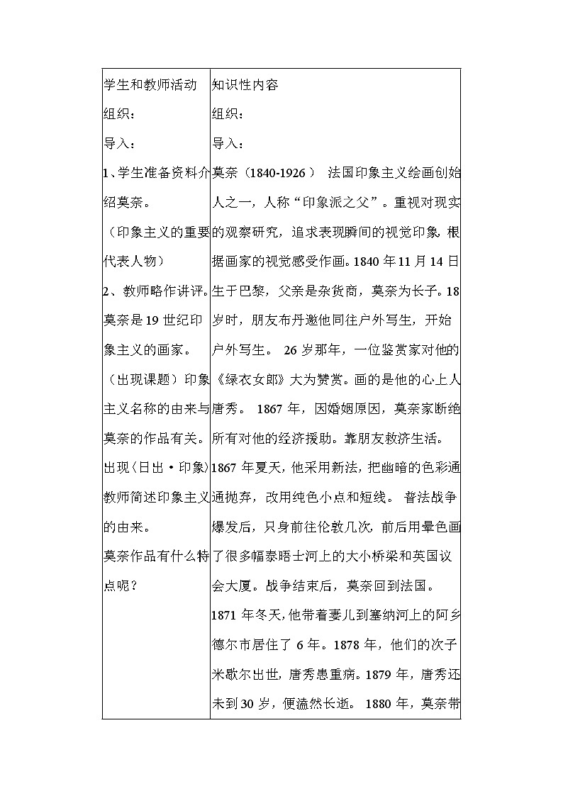 高中美术教材同步人教版必修艺术欣赏外国绘画欣赏 第二十七讲 印象主义和后印象主义绘画教案第2页