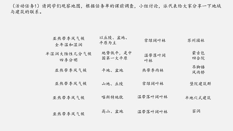 地域的永恒魅力-地域风貌与艺术流派的关系第三单元第十课 高中美术湘美版（2019）  (精品课课件)第6页