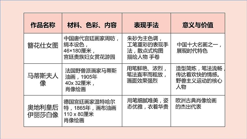 2019人美版高中美术必修-美术鉴赏第一单元观看之道美术鉴赏基础主题二感知与判断美术鉴赏的过程与方法课件04