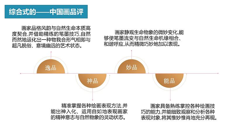 1.2 感知与判断——美术鉴赏的过程与方法 2 课件-2023-2024学年高一上学期美术人美版（2019）美术鉴赏第3页