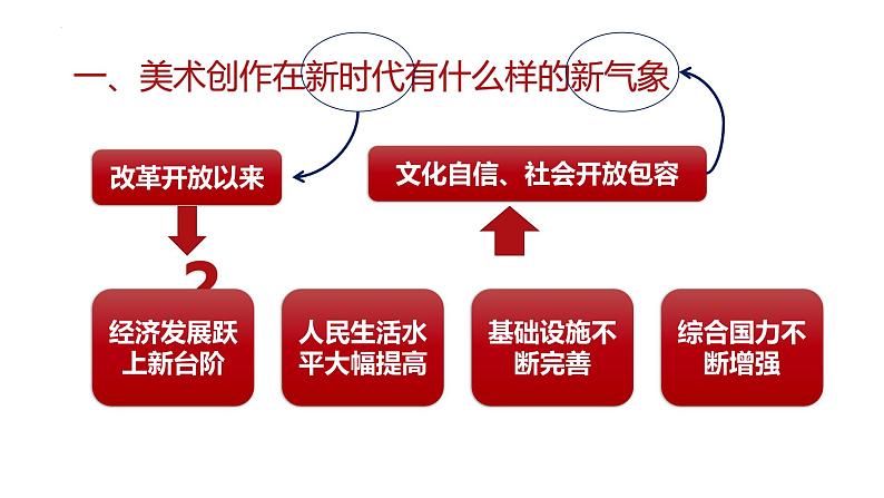 6.3 初心与使命——时代的美术担当 课件-2023-2024学年高一上学期美术人美版（2019）美术鉴赏第5页