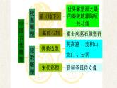 人教版 高中美術(shù) 第2單元第6課 凝神造像——中國傳統(tǒng)雕塑課件