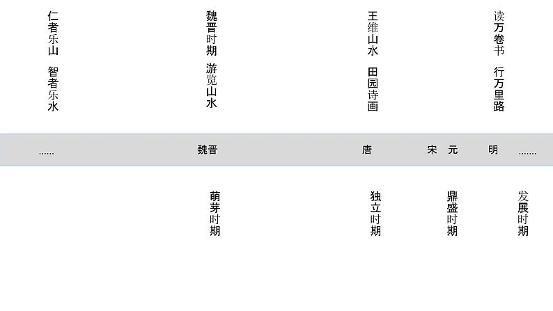 2.1 程式与意蕴——中国传统绘画《北宋山水——景中逸趣韵悠长》课件-2024-2025学年高中美人美版（2019）必修美术鉴赏第2页