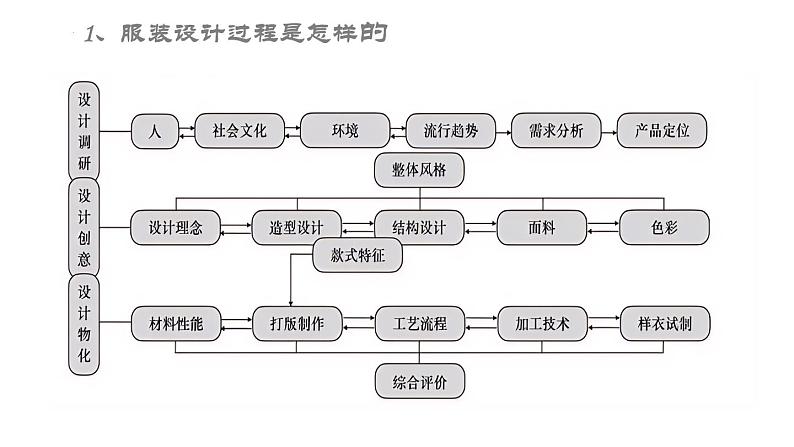 2.4 程序与方法——确保有效实施 课件-2024-2025学年高中美术人教版（2019）选择性必修4 设计08