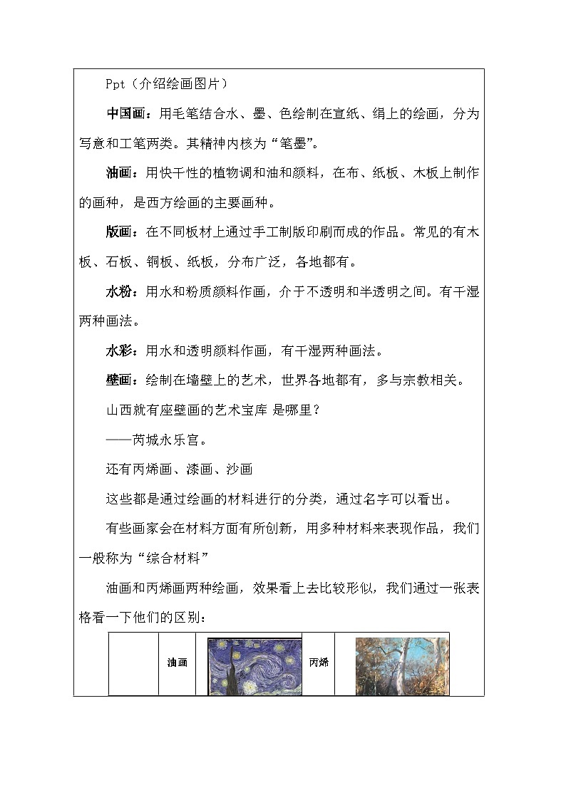 1.1 精微广大——绘画的功能和种类 教学设计-2024-2025学年高中美术人美版（2019）选择性必修1 绘画第2页