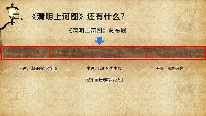 1.2感知与判断——美术鉴赏的过程与方法 课件-2024-2025学年高中美术人美版（2019）必修美术鉴赏第8页