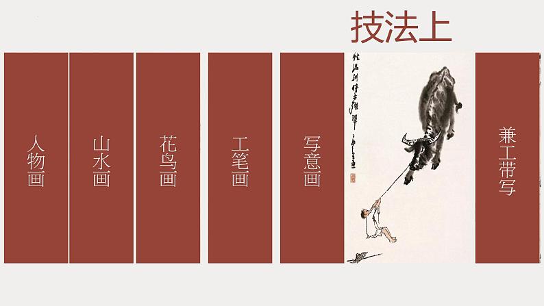 2.1+程式与意蕴——中国传统绘画课件-2023-2024学年高中美术人美版（2019）美术鉴赏第8页