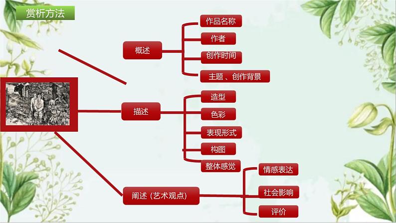 6.3+初心与使命——时代的美术担当+课件-2022-2023学年高一上学期美术人美版（2019）美术鉴赏第7页