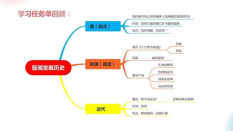 2.4+镌刻难忘时光——如何呈现事件+课件-2023-2024学年高中美术人美版（2019）选择性必修1+绘画第7页