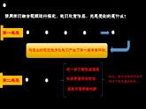 第2課+如何鑒賞美術(shù)作品+課件-2024-2025學(xué)年高中美術(shù)人教版（2019）美術(shù)鑒賞