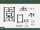 人美版高中美術 第四單元課件《人作與天開——中國古典園林藝術》