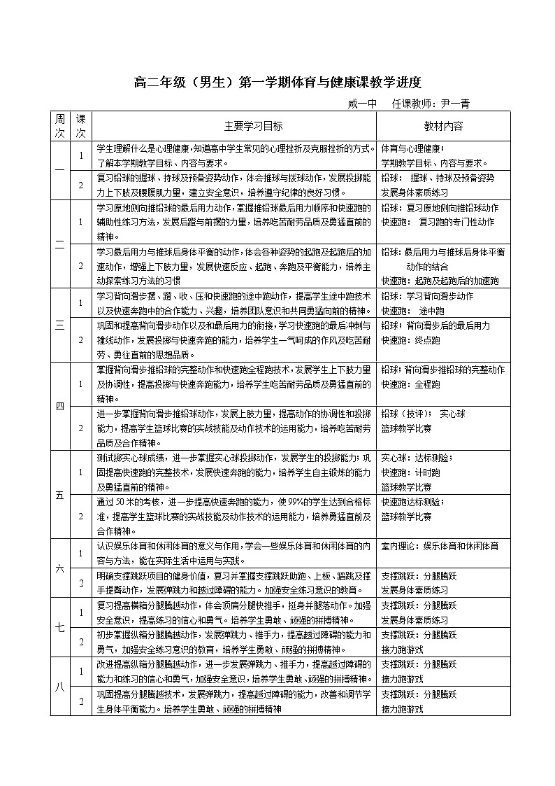 高二年级第一学期体育教案第2页