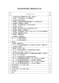 高中体育人教版 (2019)全一册第二节 高中体育与健康课选项学习指导教案