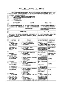 人教版 (2019)全一册第一节 足球教学设计及反思