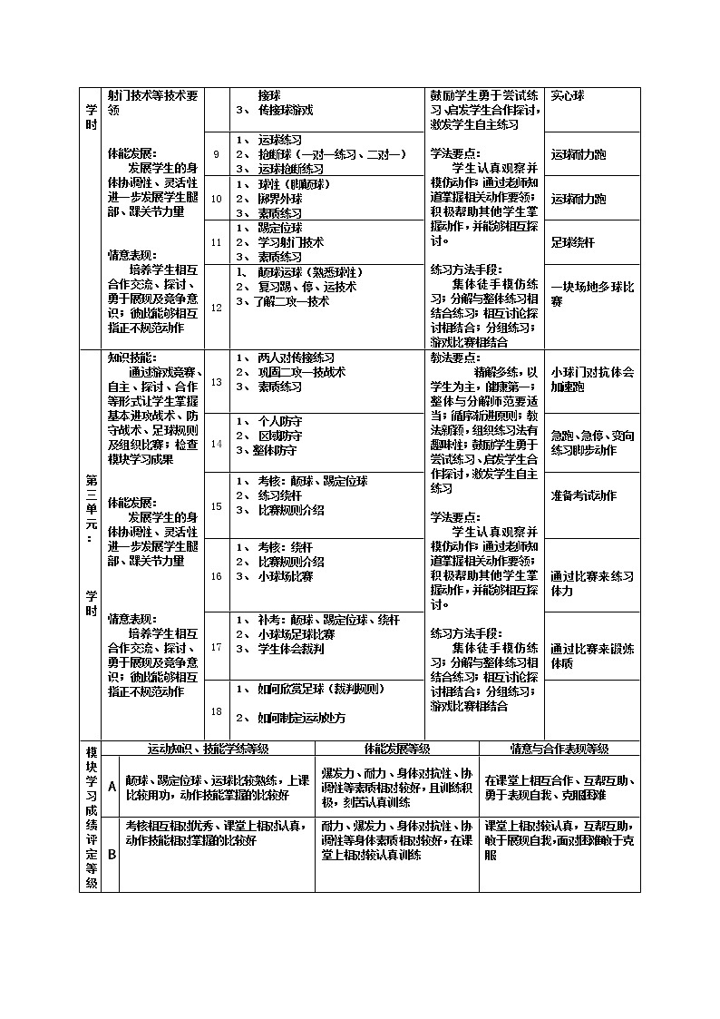 高中足球项目模块（二）教学方案-2021-2022学年高中体育与健康人教版必修第一册教案第2页