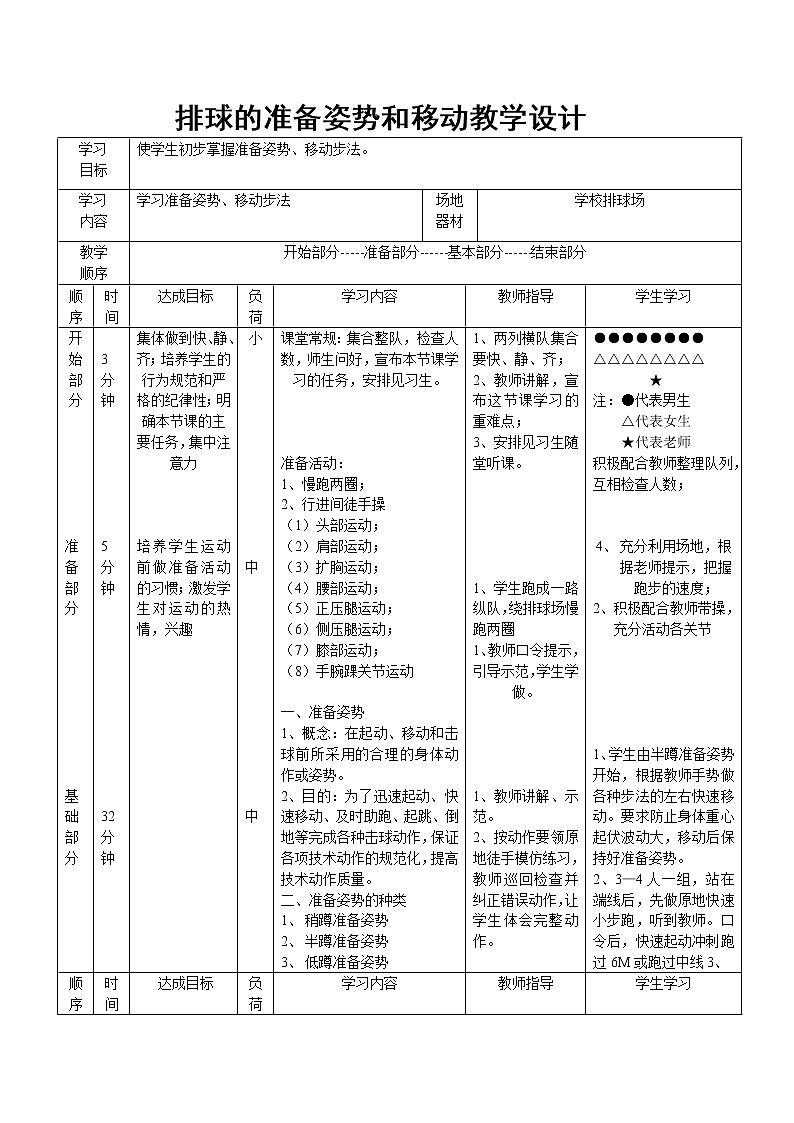 排球的准备姿势和移动 教学设计-2021-2022学年高中体育与健康人教版必修第一册第1页