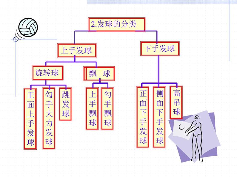 排球发球技术 课件-2021-2022学年高中体育与健康人教版必修第一册03