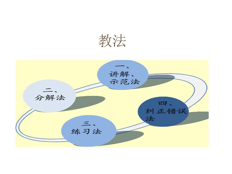 第八章 球类运动 第3节 排球（20张）-2021—2022学年高中体育与健康人教版必修第一册课件PPT08