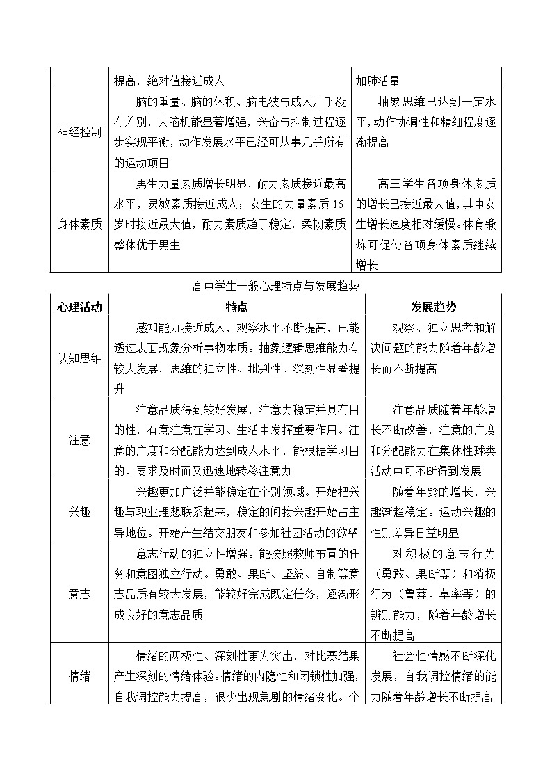人教版（2019）高中体育1.1 上好高中体育与健康课的意义 教案02