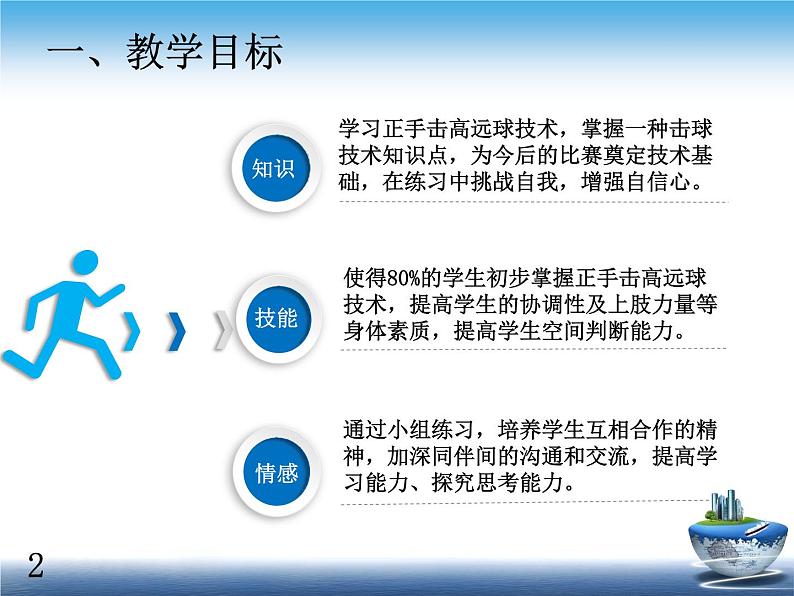 人教版高中体育8.5 羽毛球正手击高远球 课件03