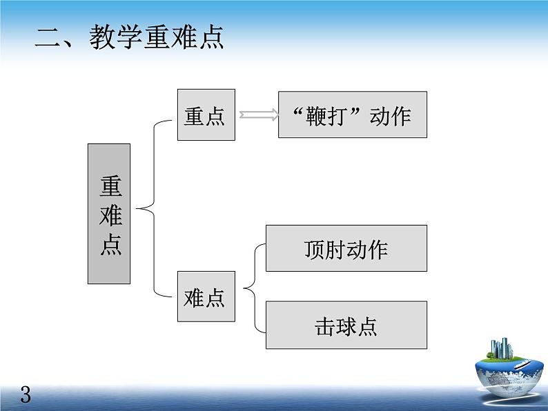 人教版高中体育8.5 羽毛球正手击高远球 课件04