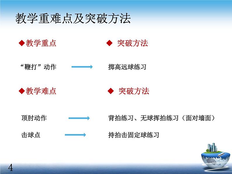 人教版高中体育8.5 羽毛球正手击高远球 课件05