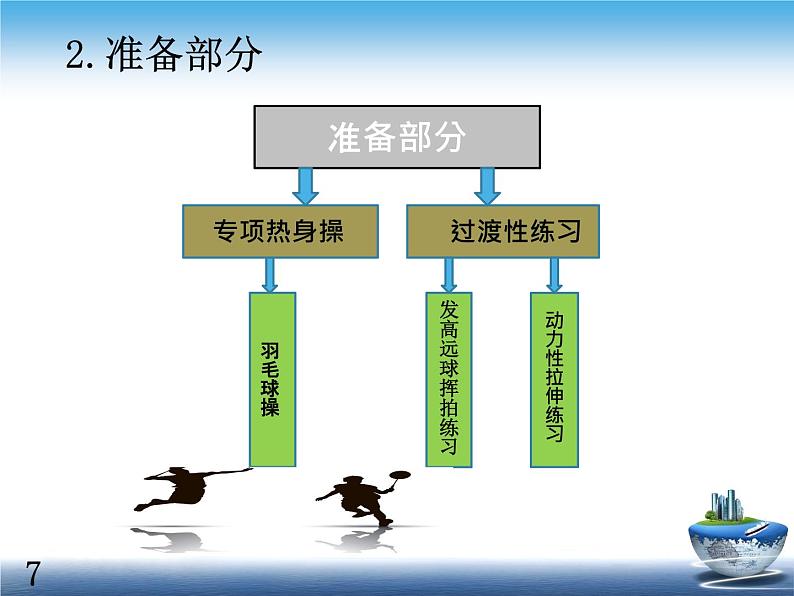 人教版高中体育8.5 羽毛球正手击高远球 课件08