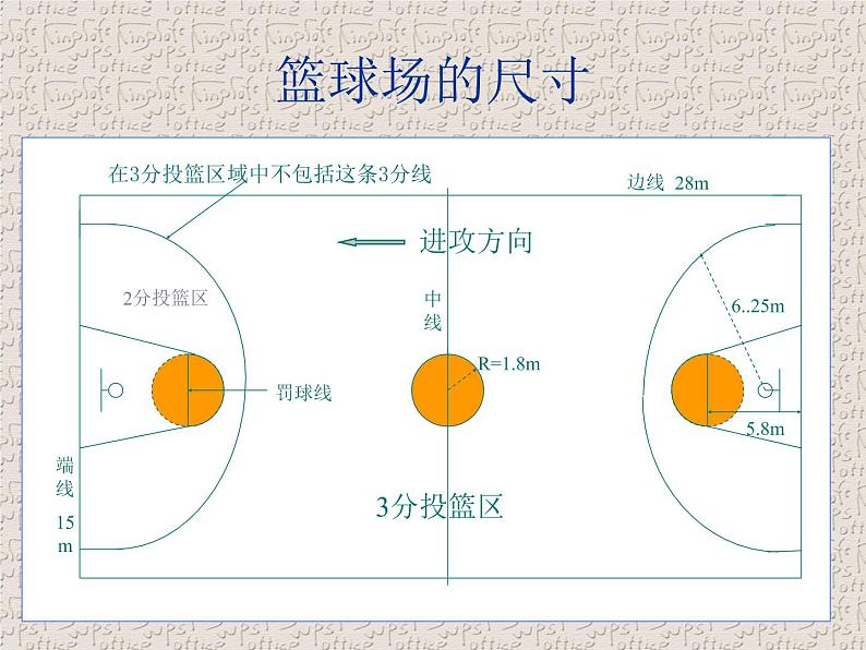 人教版高中体育8.2 篮球规则 课件06