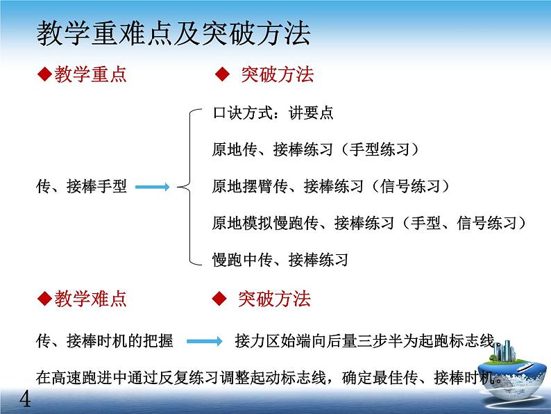 人教版高中体育9.1 接力跑-下压式传、接棒 课件第5页