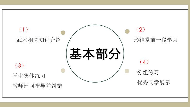 人教版高中体育11.1 武术教学 课件第5页