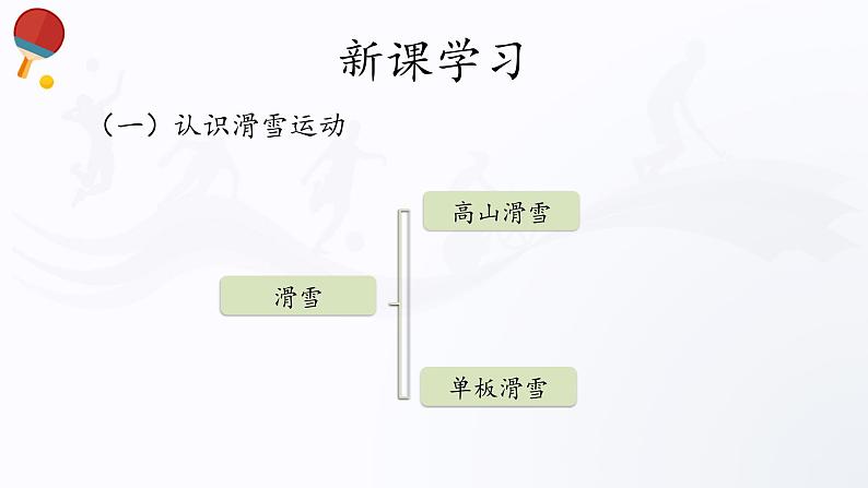 人教版高中体育12.3 滑雪 课件第4页