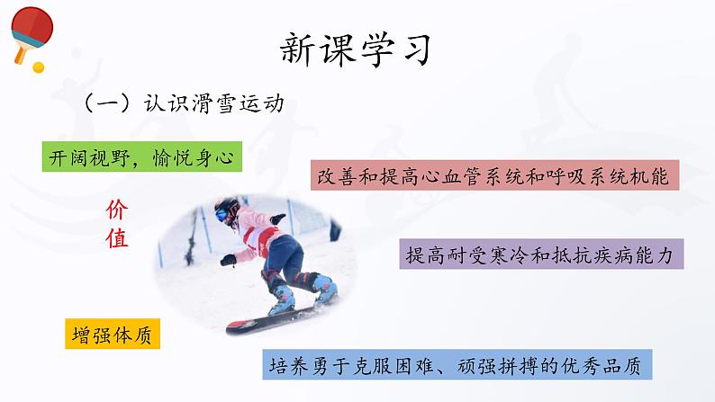 人教版高中体育12.3 滑雪 课件第6页