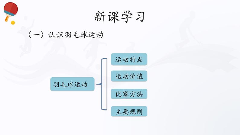 人教版高中体育8.5 羽毛球 课件04