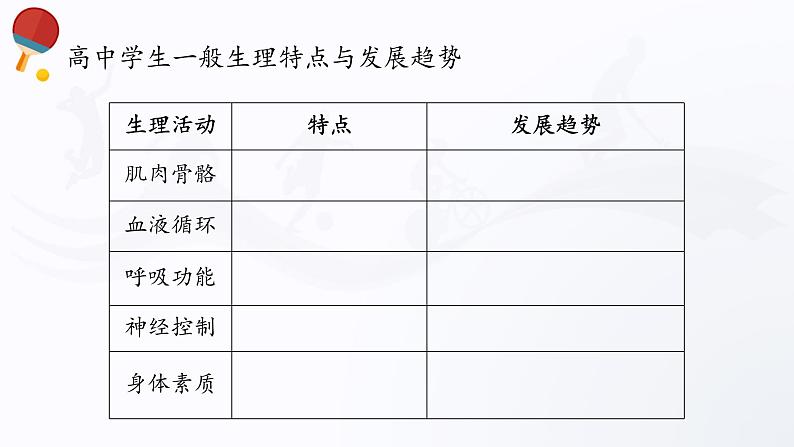 人教版高中体育1.1 上好高中体育与健康课的意义 课件05